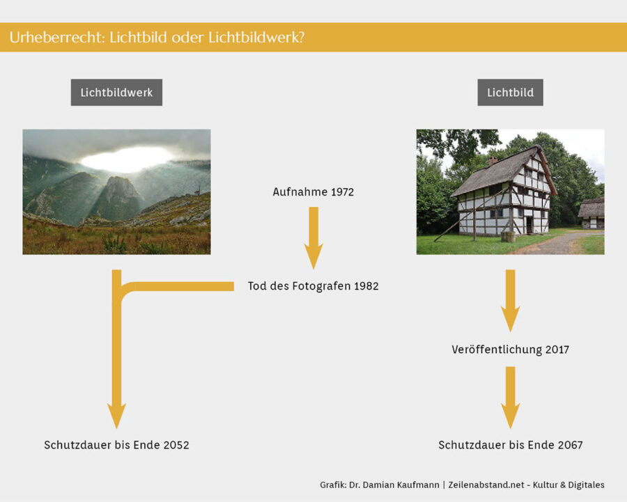 Lichtbild - Lichtbildwerk